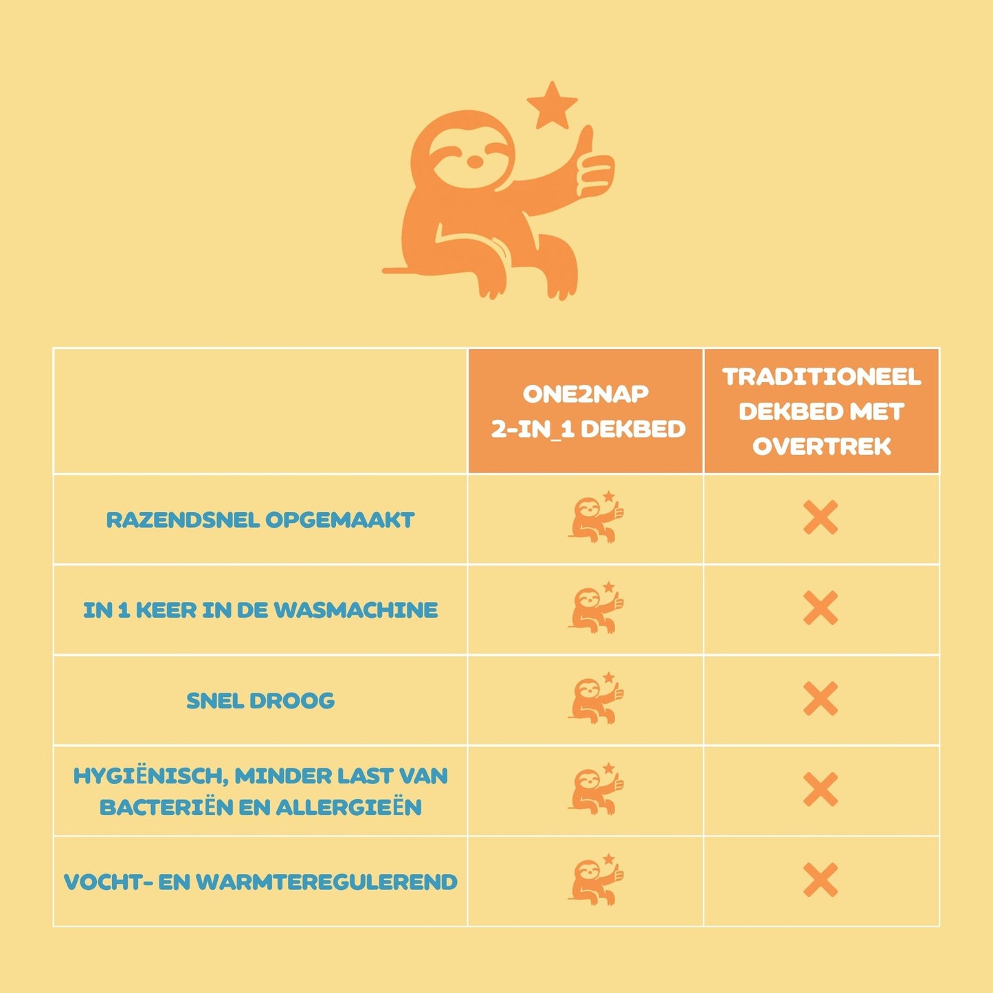 Nørd Warm Sand - Hoesloos dekbed