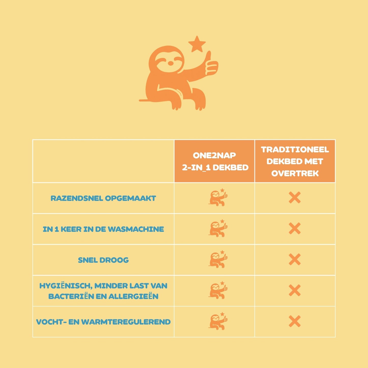 Couette enfant sans housse Snork Jurassic Joy